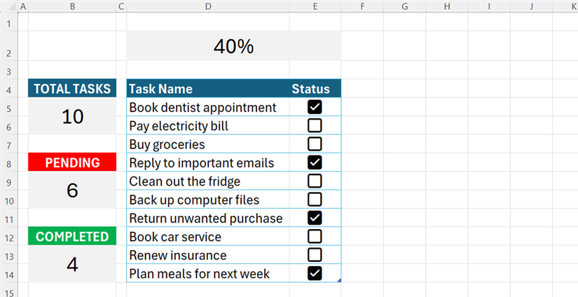 An Excel task tracker with summary cards, checked status boxes, and a top percentage progress bar showing 40 percent.