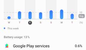 Battery usage on Friday
