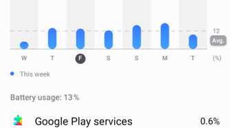 Battery usage on Friday