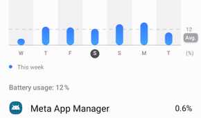 Battery usage on Saturday