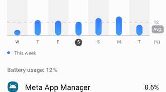 Battery usage on Saturday