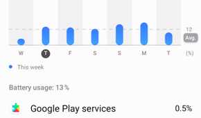 Battery usage on Thursday