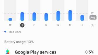Battery usage on Thursday