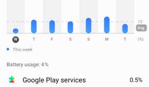 Battery usage on Wednesday