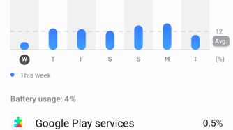 Battery usage on Wednesday