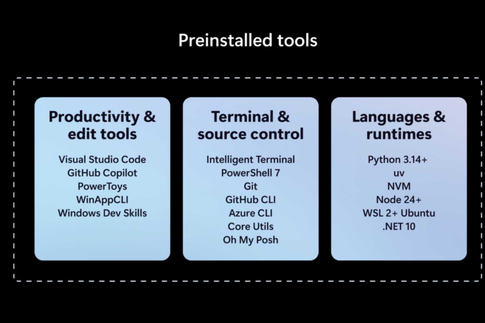 Project Zenith will ship with these pre-installed tools.
