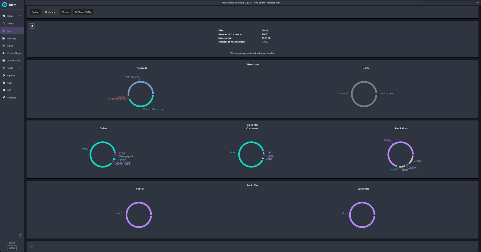 The Tdarr interface showing over 16TB of total space reclaimed.