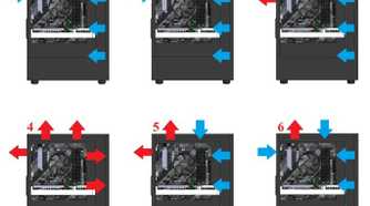 Six diagrams illustrating different PC case airflow configurations using red and blue arrows to indicate exhaust and intake airflow.