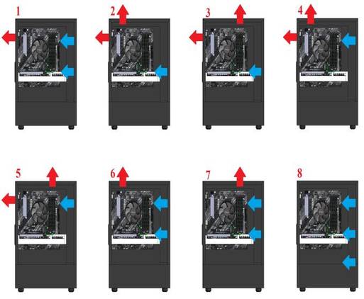 Eight diagrams comparing different intake and exhaust fan arrangements in a desktop PC case.
