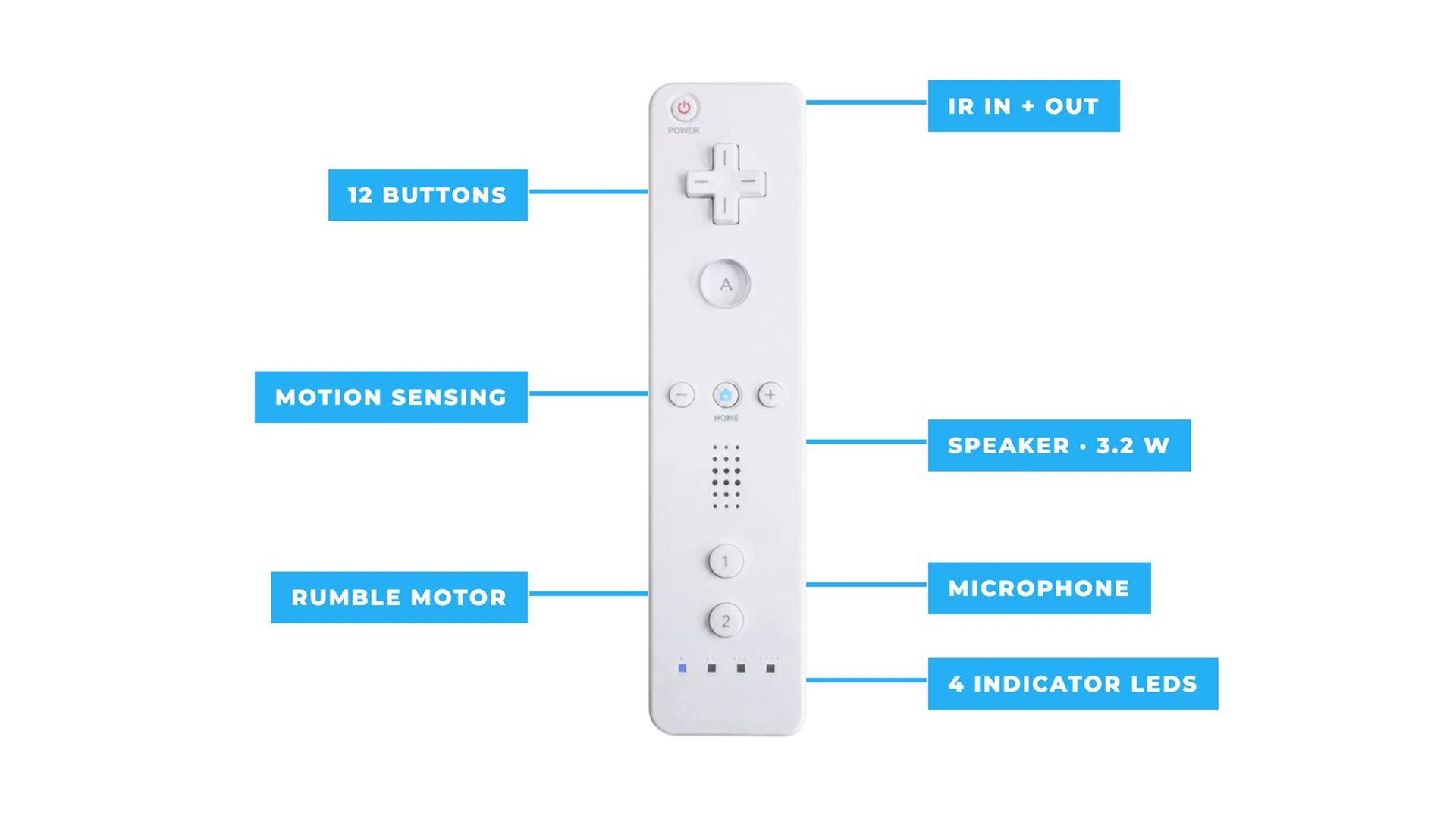 3 ways to turn your old Wii Remote into a Home Assistant controller