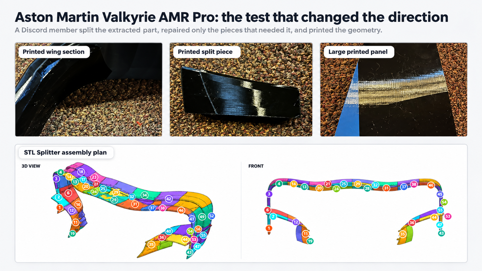 Aston Martin Valkyrie AMR Pro wing workflow.