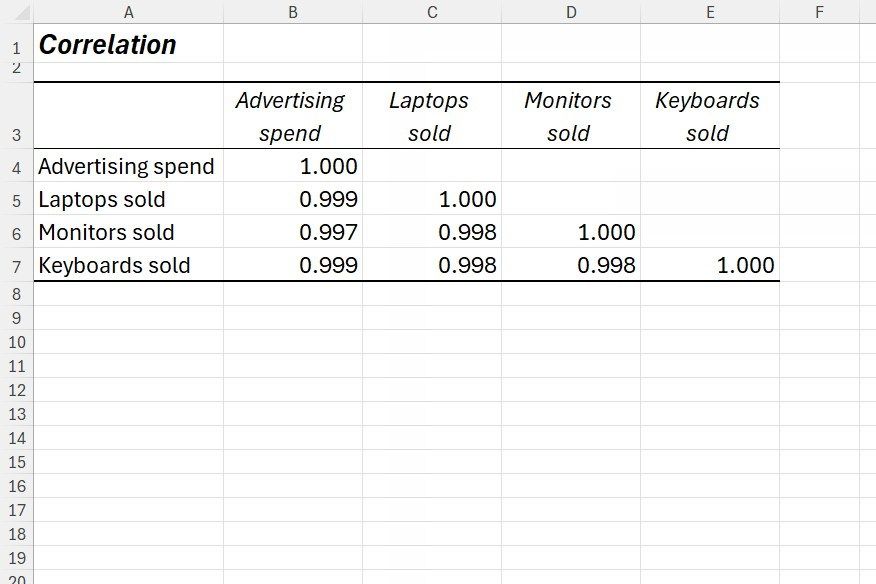 Excel is faster and easier when you combine it with these 5 free add-ins