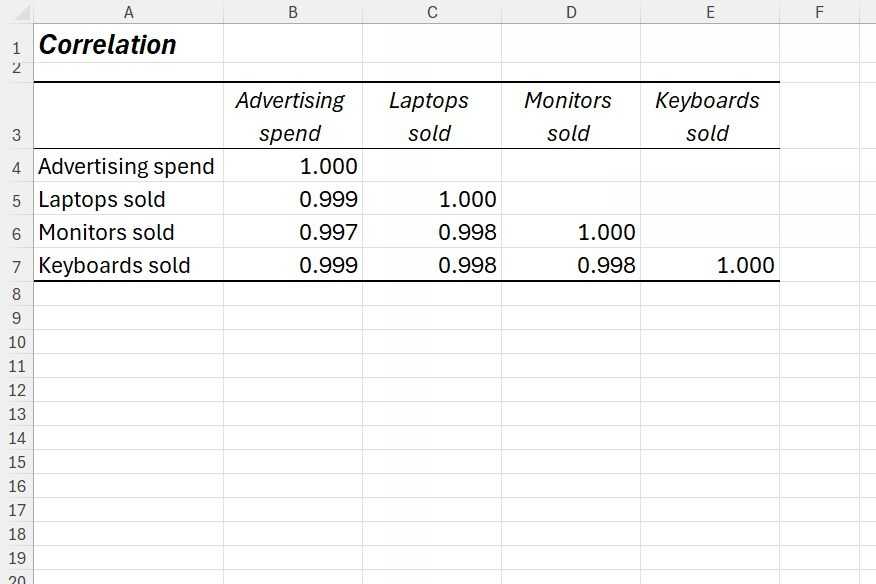 Excel Utilisation Stats Excel is faster and easier when you combine it with these 5 free add-ins