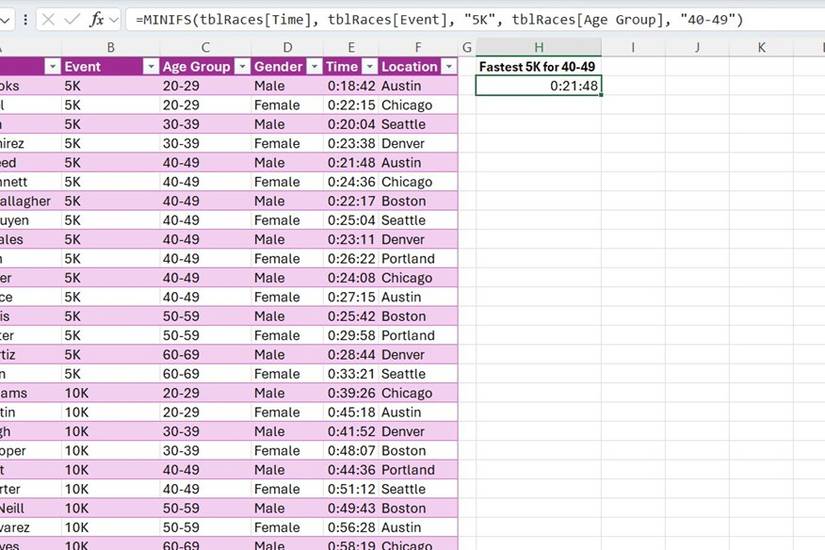 Excel cell H2 displays 0:21:48 as the fastest 5K race time for the 40-49 age group.