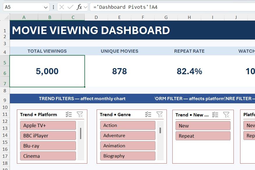 Интерфейс Excel с дашбордом для отслеживания просмотров фильмов