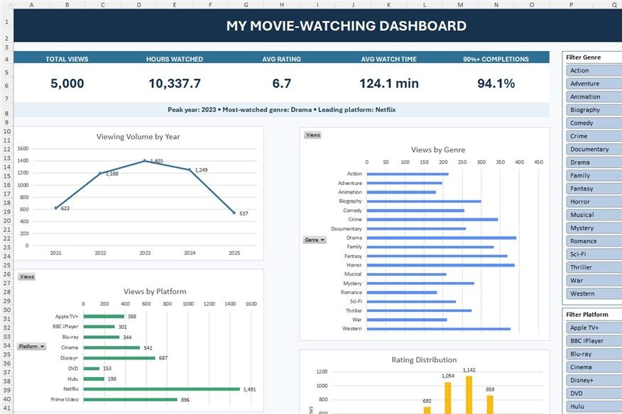 дашборд в Excel — иллюстрация 18 к материалу