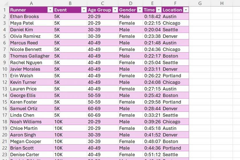 Excel table displays race results with Runner, Event, Age Group, Gender, Time, and Location columns.