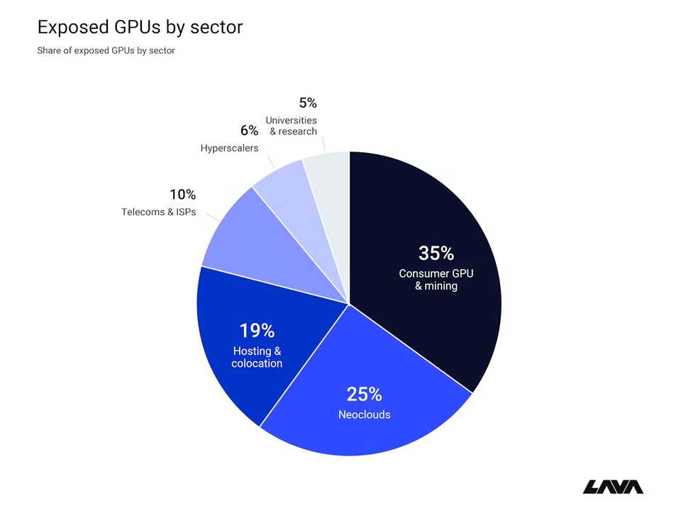 This NVIDIA security flaw could let attackers crash GPU monitoring services