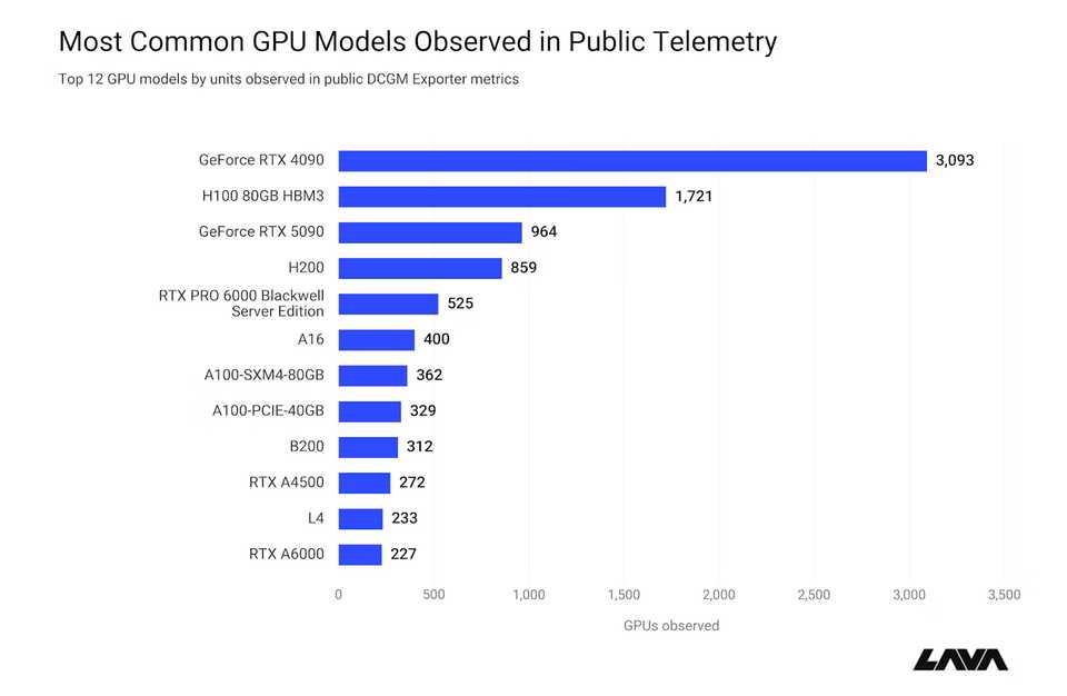 This NVIDIA security flaw could let attackers crash GPU monitoring services