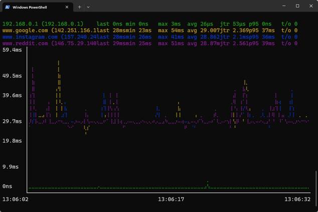 Утилита gping превращает стандартную команду ping в наглядные графики — иллюстрация 2 к материалу Утилита gping превращает стандартную команду ping в наглядные графики — иллюстрация 2 к материалу