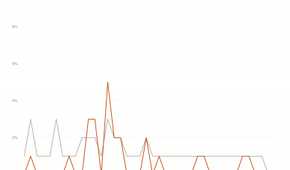 The increase in download times due to antivirus.