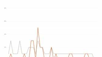 The increase in download times due to antivirus.