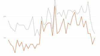 Windows Security doesn't impact website load times as much as third-party options.