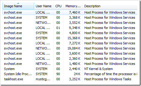 Svchost Viewer Shows Exactly What Each svchost.exe Instance is Doing