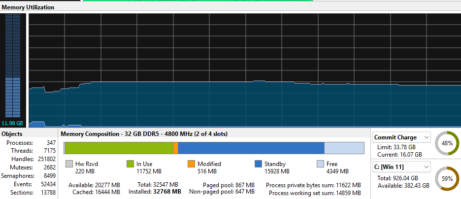 Please stop trusting Task Manager's RAM numbers
