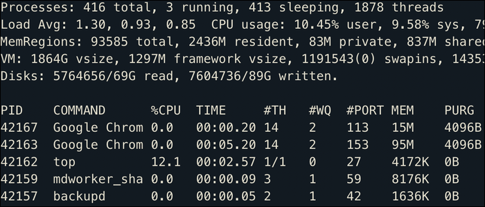 What Are Unix PIDs and How Do They Work?