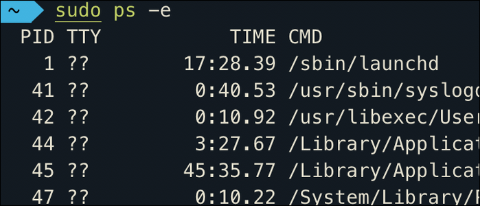 What Are Unix PIDs and How Do They Work?
