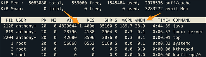 How Much Performance Does Your Cloud Server Really Need?