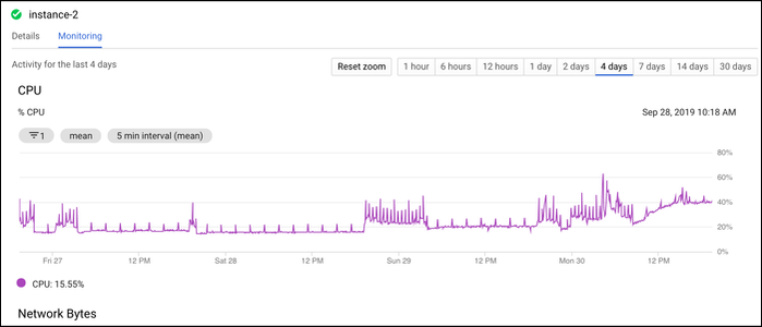 How to Monitor CPU Usage in Linux Over Time