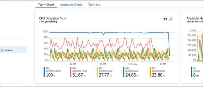 How to Monitor CPU Usage in Linux Over Time
