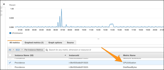 How to Monitor CPU Usage in Linux Over Time