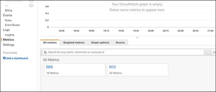 How to Get Started with CloudWatch for AWS Monitoring