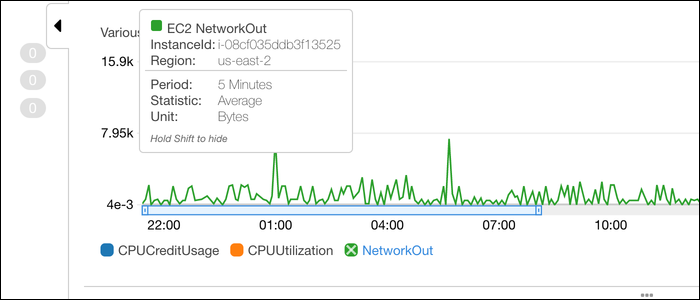 How to Install and Configure the AWS CloudWatch Agent on a Windows Server
