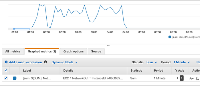 How to View How Much Bandwidth Your AWS EC2 Instances Are Using