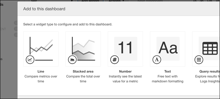 How to Get Started with CloudWatch for AWS Monitoring