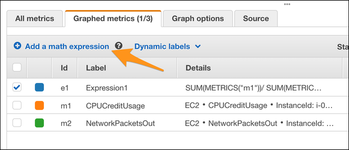 How to Get Started with CloudWatch for AWS Monitoring