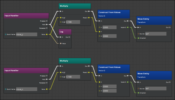 AWS's Lumberyard Game Engine Is CryEngine with AWS Integration