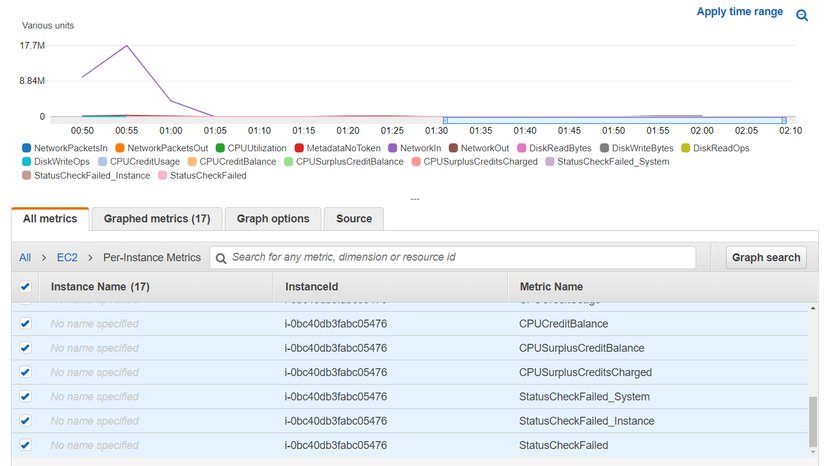 How to Install and Configure the AWS CloudWatch Agent on a Windows Server