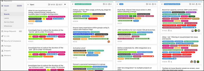 Issue Board Example Gitlab How to Use Gitlab Issues for Tracking Software Development