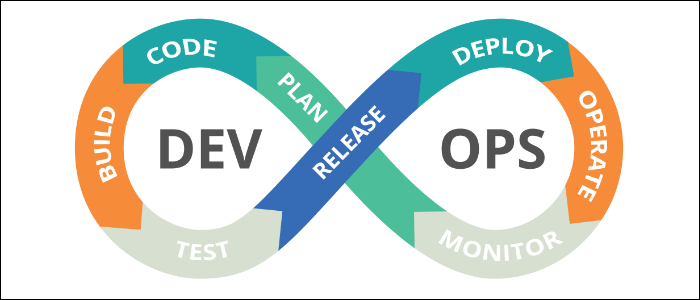 How to Get Started with AWS's CI/CD Pipelines