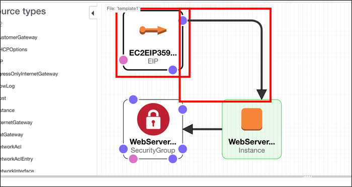 Codify Your AWS Infrastructure With CloudFormation