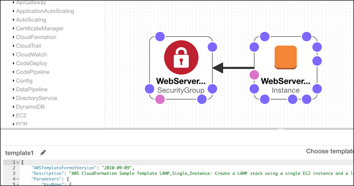 Codify Your AWS Infrastructure With CloudFormation