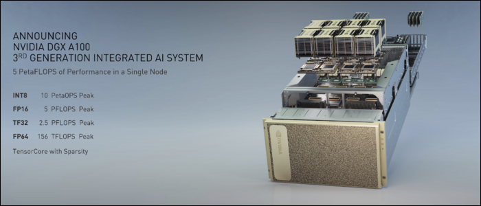 NVIDIA's New Ampere GPU is a Game Changer for Artificial Intelligence