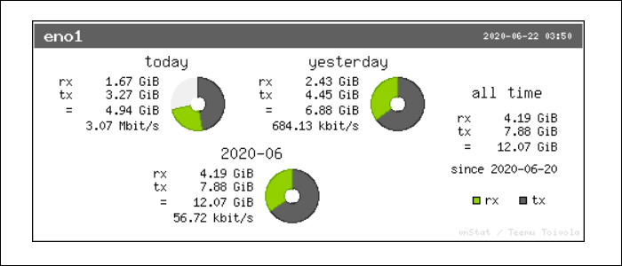 How to Monitor Monthly Bandwidth Usage in Linux