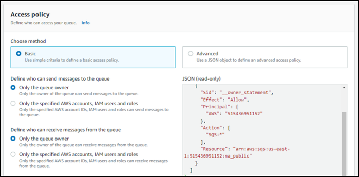 What Are Messaging Queues, and How Do You Use Them?