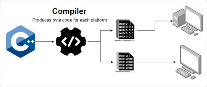 just in time compiler Images High Quality Grahic What Is Just-In-Time (JIT) Compilation?
